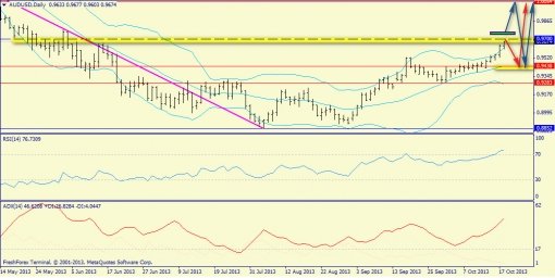 forex-trend-20102013-9.jpg