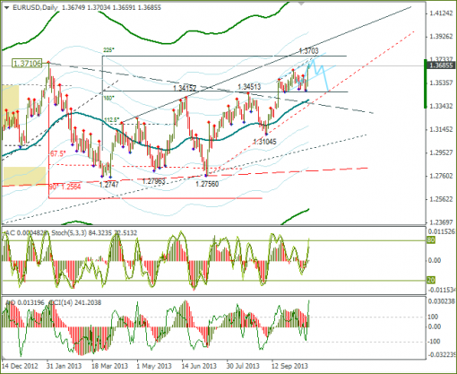 forex-20102013-2.png