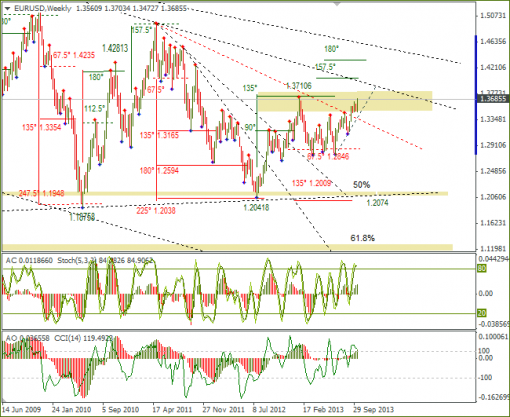 forex-20102013-3.png