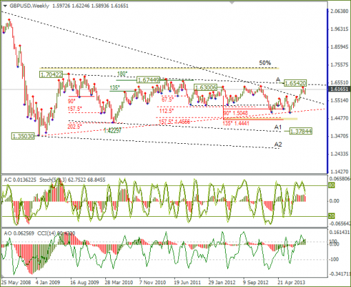 forex-20102013-6.png