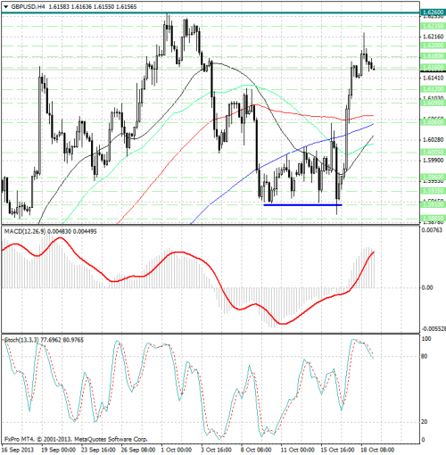 forex-analysis-gbpusd-21102013.png