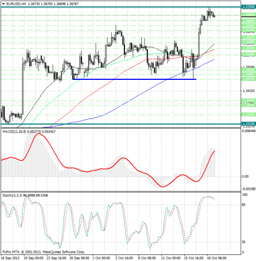 forex-analysis-eurusd-21102013.png