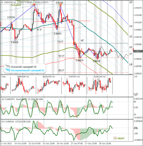 forex-usdchf-21102013.png