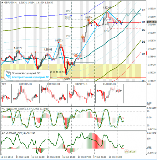 forex-gbpusd-21102013.png