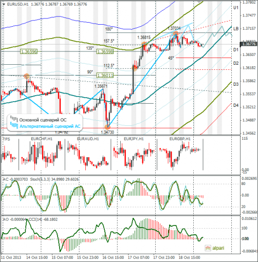 forex-eurusd-21102013.png