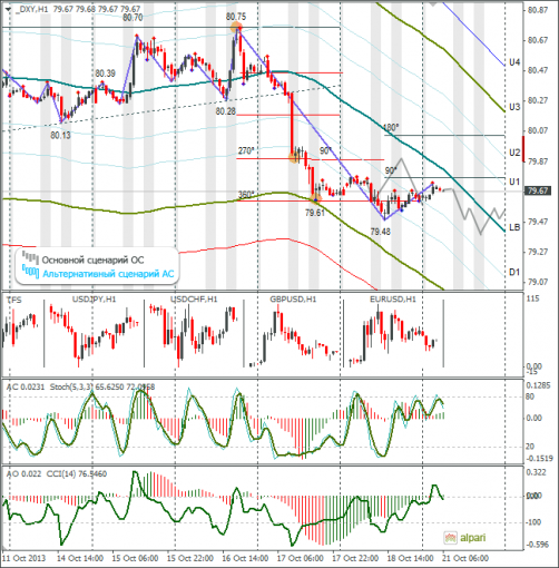 forex-dxy-21102013.png