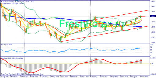 forex-fundamental-analysis-21102013-1.png