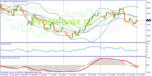 forex-fundamental-analysis-21102013-3.png