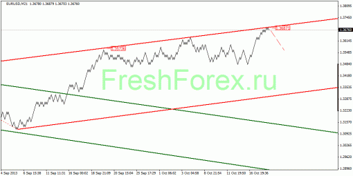 forex-quantum-analysis-21102013-1.gif