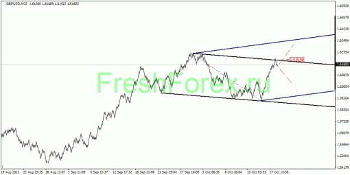 forex-quantum-analysis-21102013-2.gif