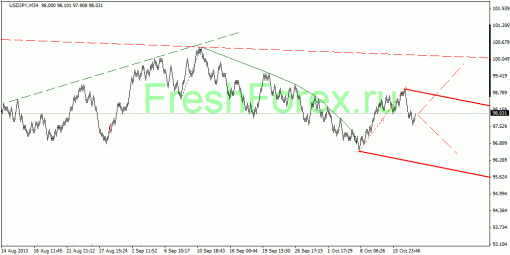 forex-quantum-analysis-21102013-4.gif