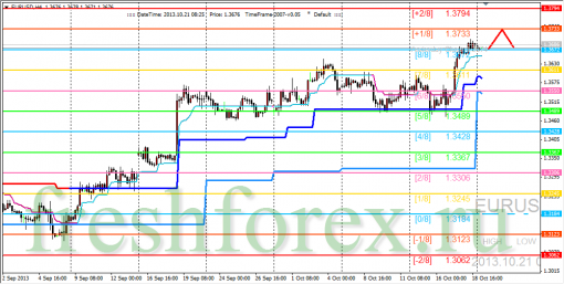 forex-trading-21102013-1.png