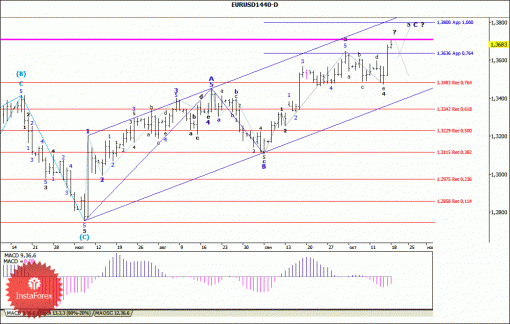 forex-wave-analysis-weekly-21102013-1.gif