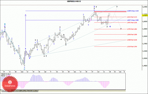 forex-wave-analysis-weekly-21102013-2.gif