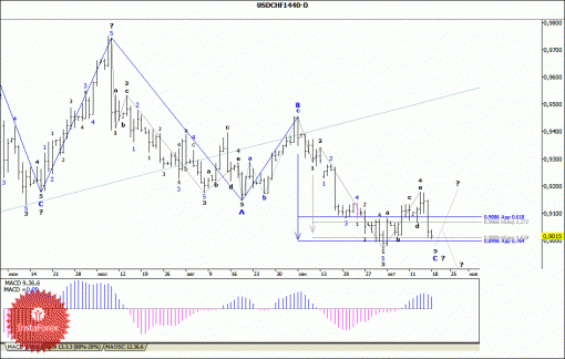 forex-wave-analysis-weekly-21102013-3.gif