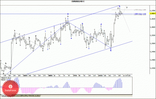 forex-wave-analysis-21102013-1.gif