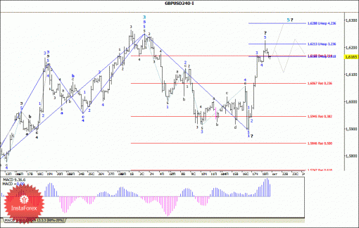 forex-wave-analysis-21102013-2.gif
