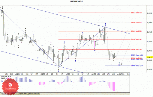 forex-wave-analysis-21102013-3.gif