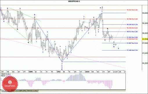 forex-wave-analysis-21102013-4.gif
