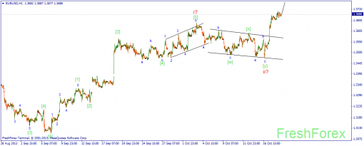 forex-wave-21102013-1.png