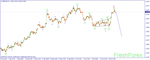 forex-wave-21102013-2.png