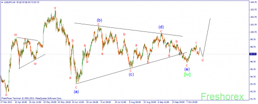 forex-wave-21102013-3.png