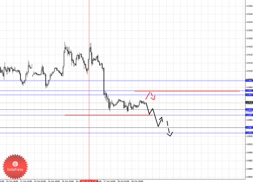 forex-fractal-21102013-3.png