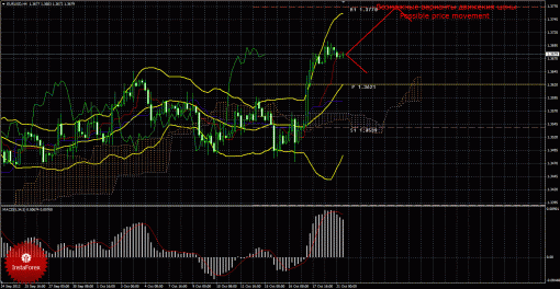 forex-trade-21102013-1.gif