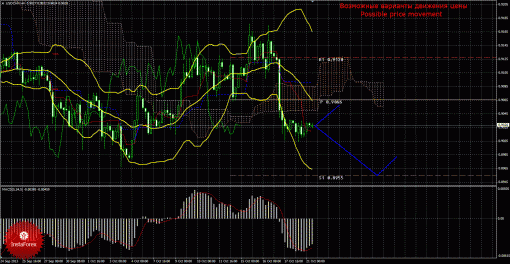 forex-trade-21102013-3.gif