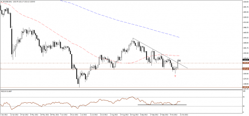 gold-silver-21102013-1.png