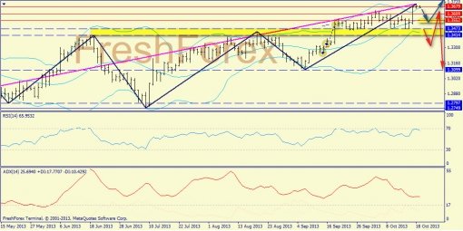 forex-trend-21102013-1.jpg