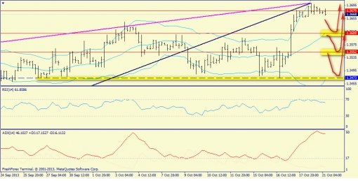 forex-trend-21102013-2.jpg