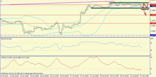 forex-trend-21102013-3.jpg