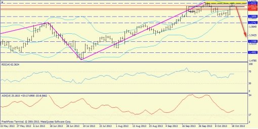 forex-trend-gbpusd-21102013-1.jpg