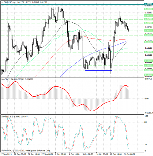 forex-analysis-gbpusd-22102013.png