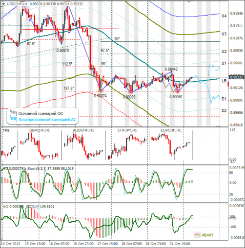 forex-usdchf-22102013.png