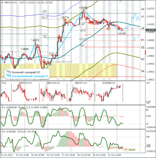 forex-gbpusd-22102013.png