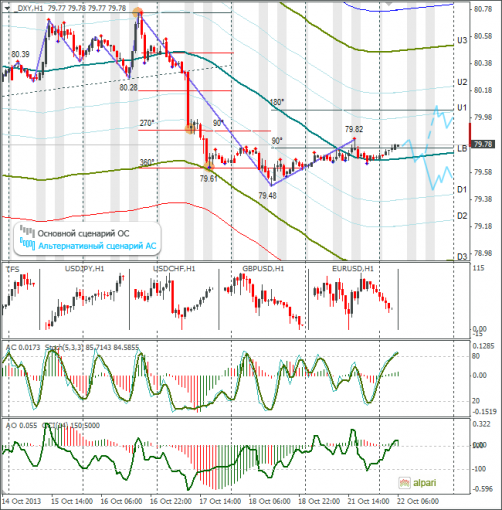 forex-dxy-22102013.png