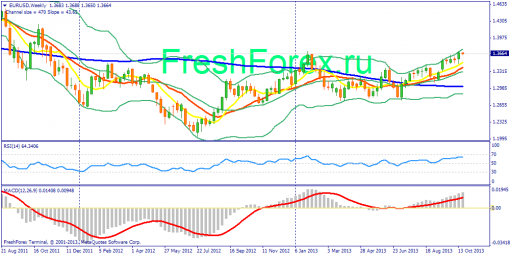 forex-fundamental-analysis-22102013-1.png