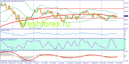 forex-fundamental-analysis-22102013-3.png