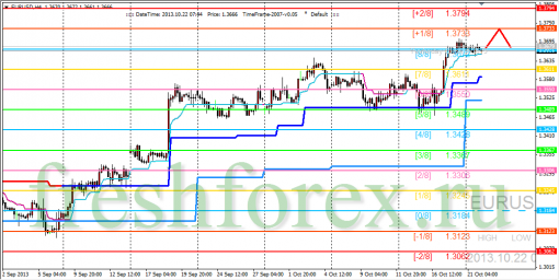 forex-trading-22102013-1.png