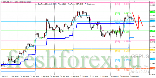forex-trading-22102013-2.png