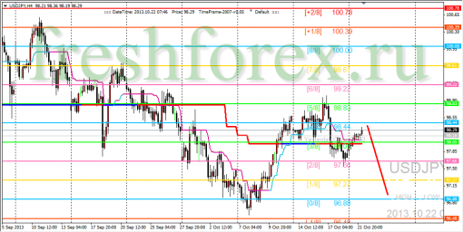 forex-trading-22102013-3.png
