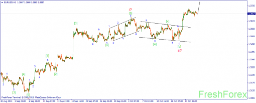 forex-wave-22102013-1.png