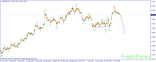 forex-wave-22102013-2.png