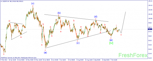 forex-wave-22102013-3.png