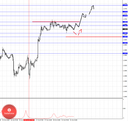 forex-fractal-22102013-1.png