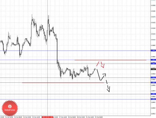 forex-fractal-22102013-3.png