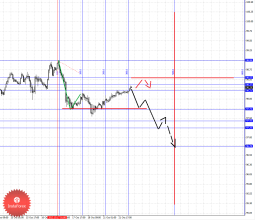 forex-fractal-22102013-4.png