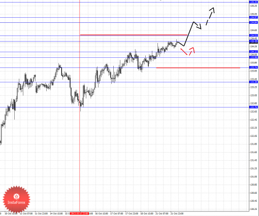 forex-fractal-22102013-7.png